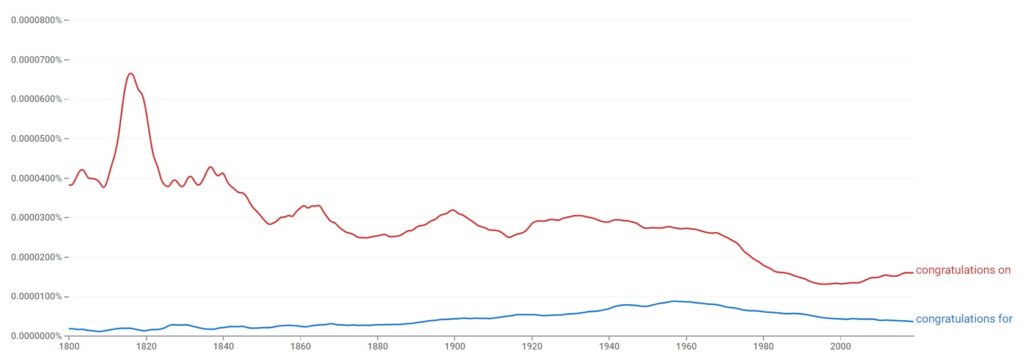 Is "Congratulations On" Or "Congratulations For" Being Used The Most?