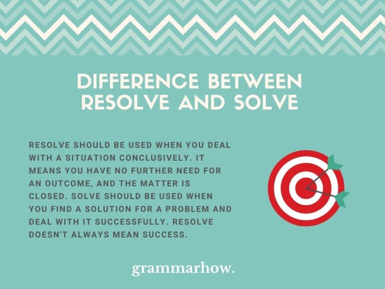 Solved Vs Resolved