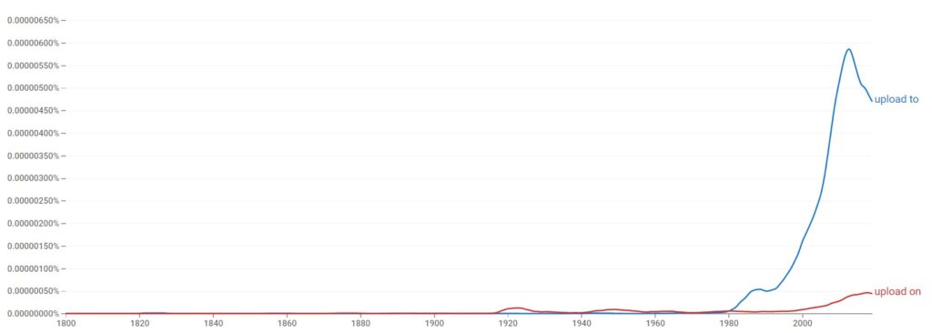 Is "Upload To" Or "Upload On" Being Used The Most?