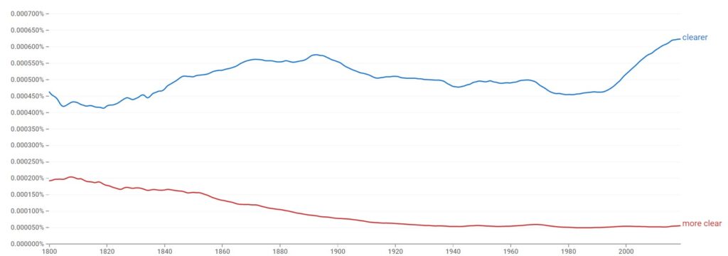 Clearer vs. more clear historical usage graph