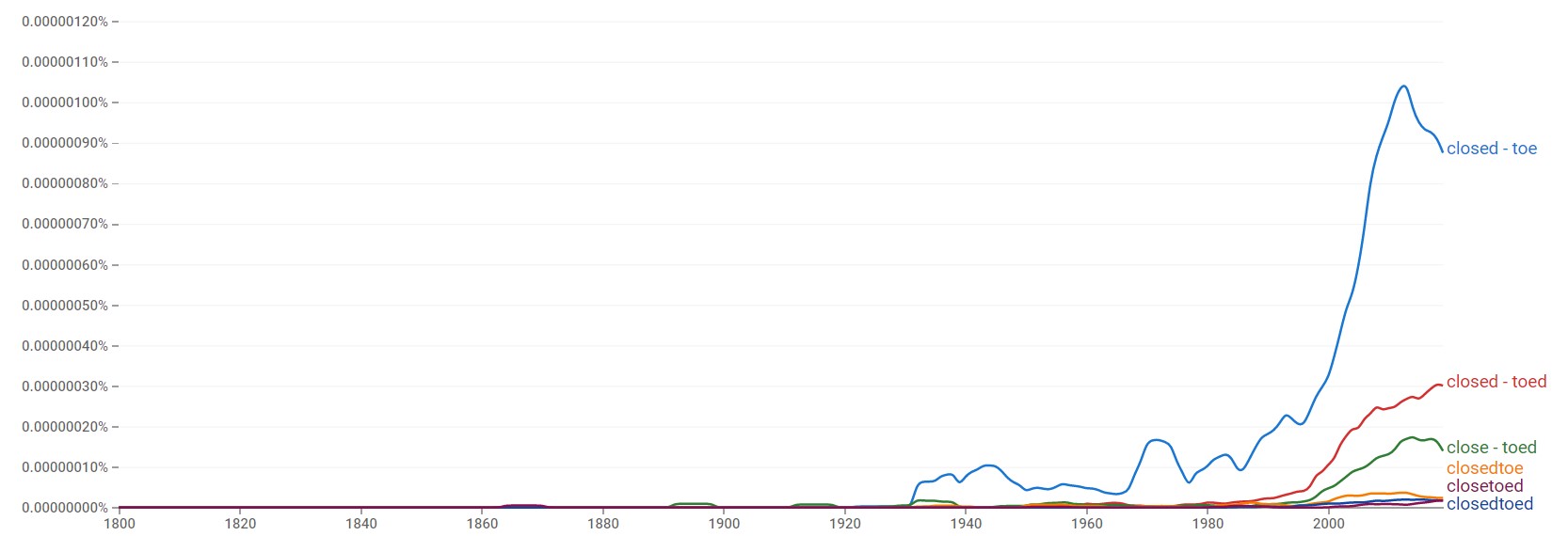 ClosedToe, ClosedToed or CloseToed Shoes? (Quick Facts)