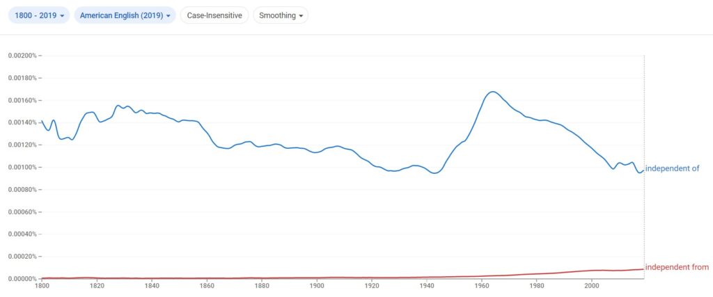 independent from or independent of American English