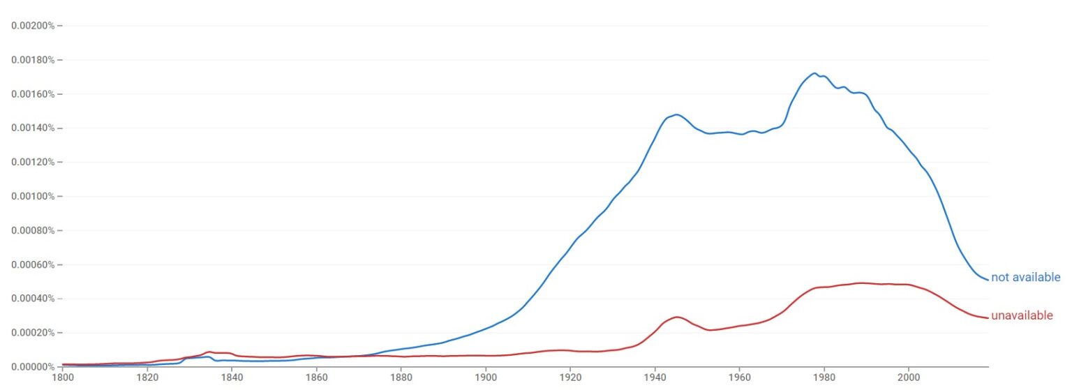 unavailable-vs-not-available-difference-explained-11-examples