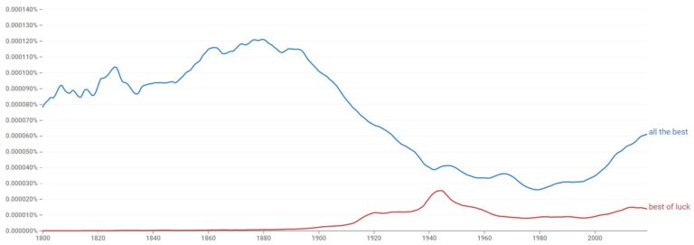 all-the-best-vs-best-of-luck-difference-revealed-alternatives