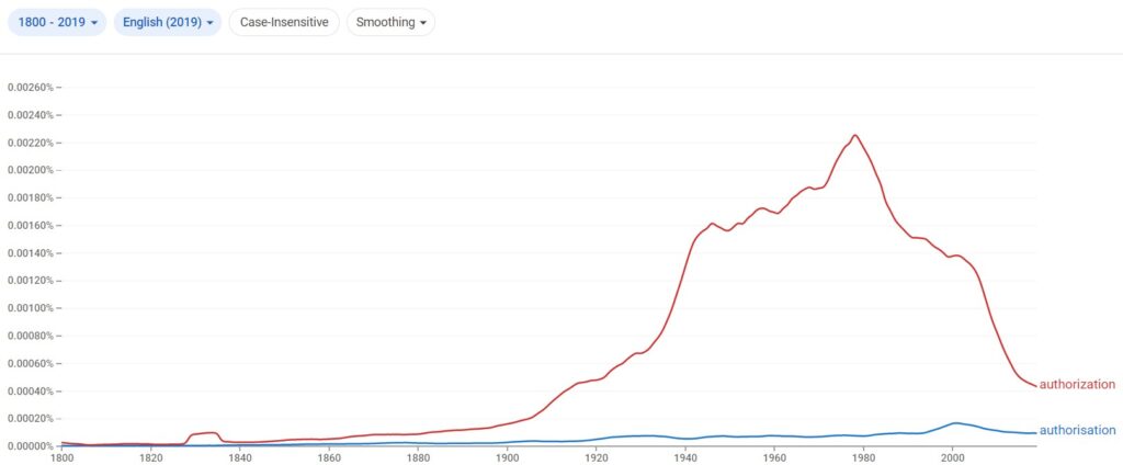 Is "Authorisation" Or "Authorization" Used The Most?