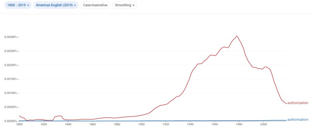 authorisation vs authorization american english