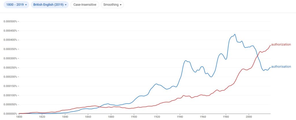 authorisation vs authorization british english