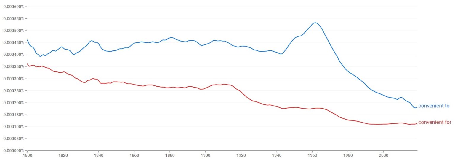 convenient-to-vs-convenient-for-here-s-the-difference-14-examples