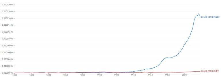 could-you-please-vs-could-you-kindly-difference-alternatives