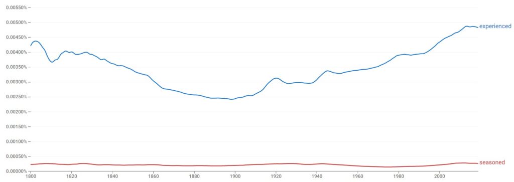 Is Experienced Or Seasoned Used The Most?
