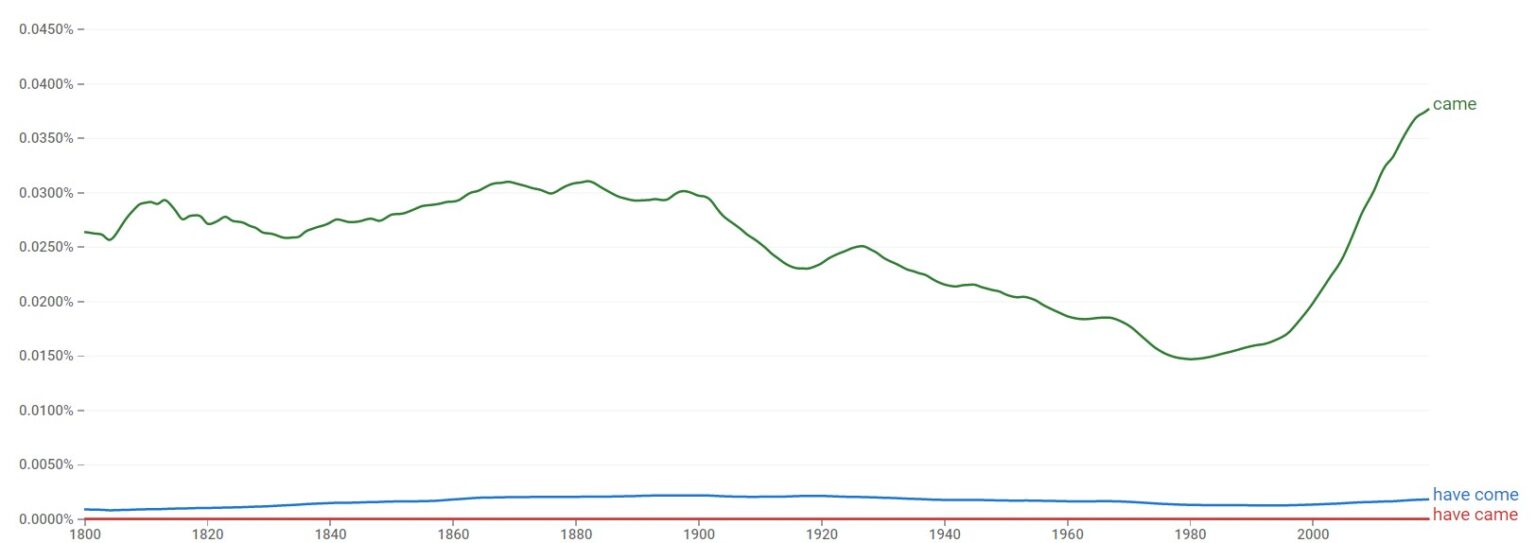 have-come-or-have-came-or-came-here-s-the-correct-version