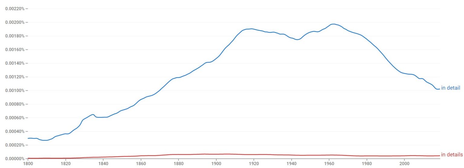 IN DETAIL VS IN DETAILS visual data 7