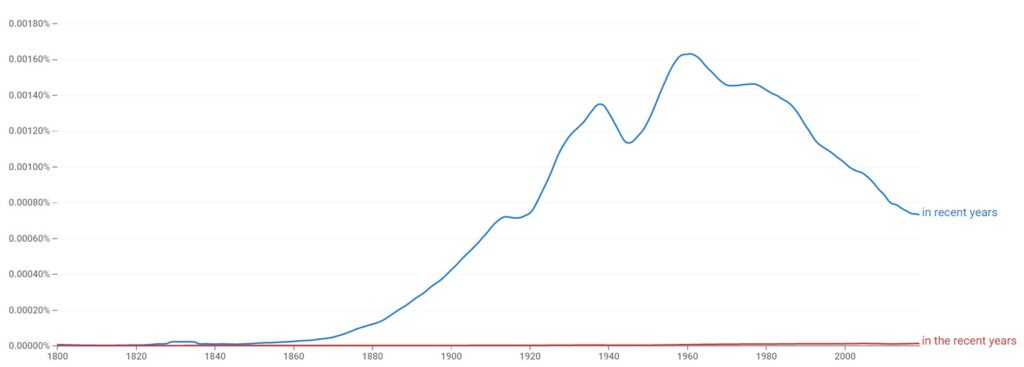 In Recent Years Vs In The Recent Years Easy Usage Guide 11 Examples