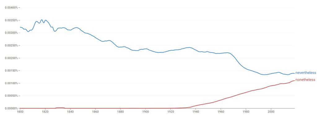 Nevertheless Vs Nonetheless Difference Explained For Beginners