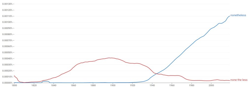 Nevertheless Vs Nonetheless Difference Explained For Beginners