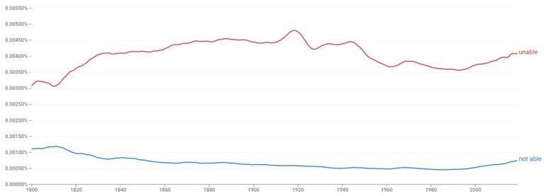 not-able-or-unable-difference-explained-helpful-examples