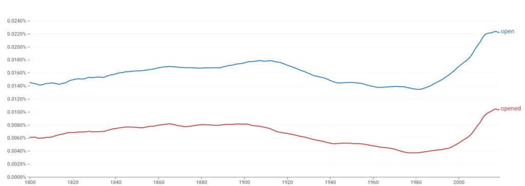 Is "Open" Or "Opened" Used The Most?