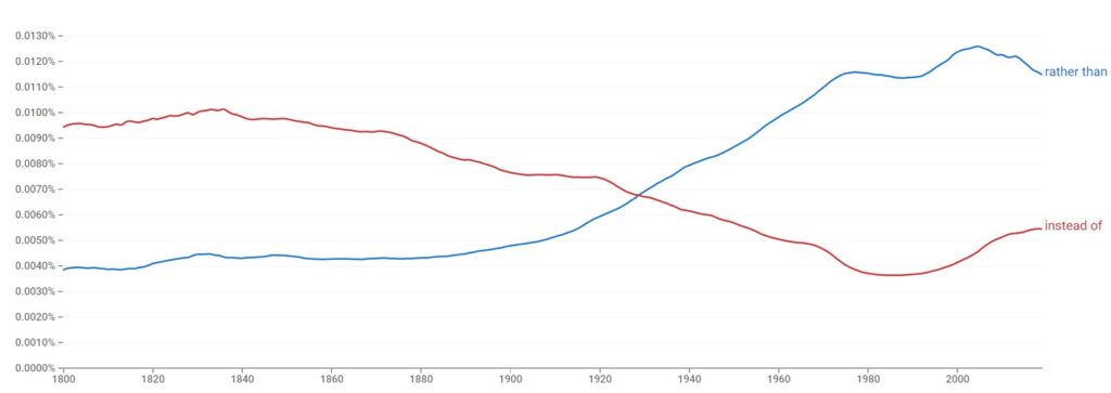 rather than vs instead of historical development