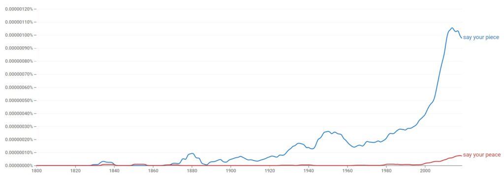 say your peace vs say your piece historical development