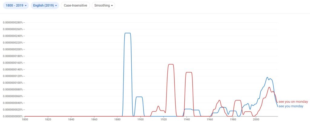 Is "See You Monday" Or "See You On Monday" Used The Most?