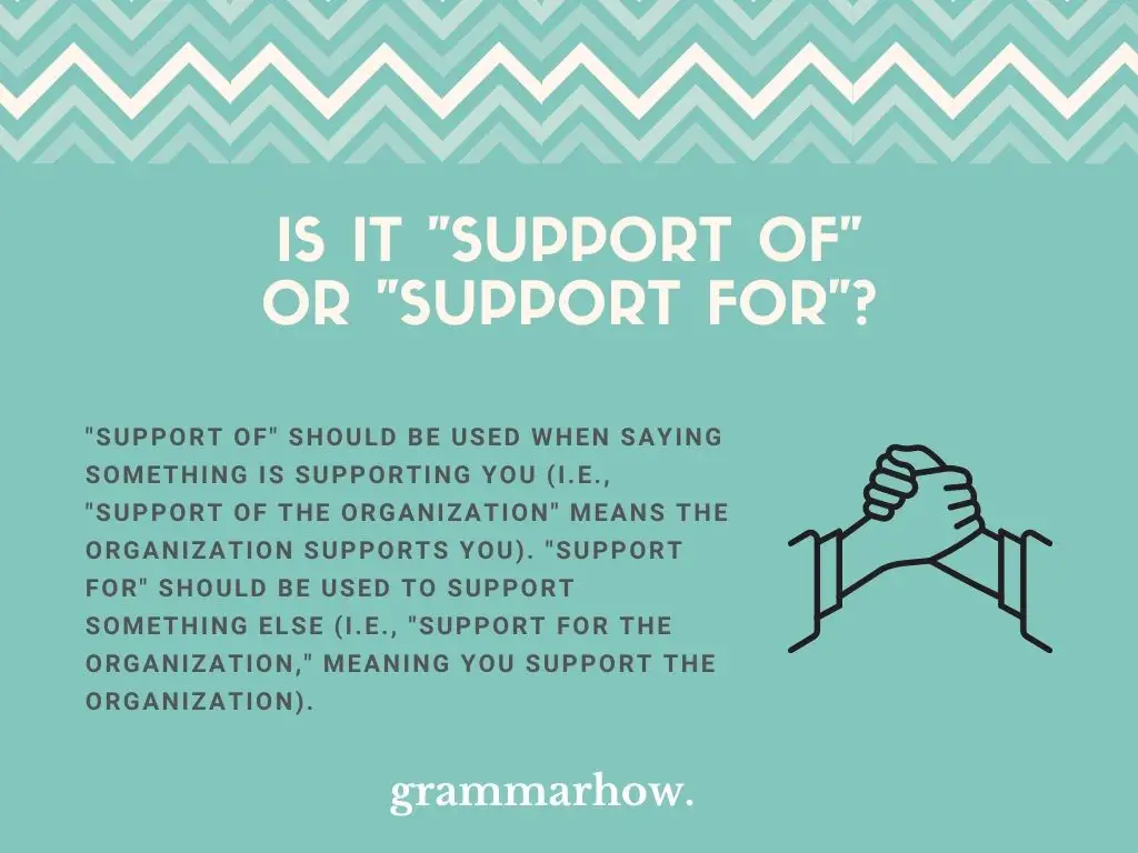 Is It "Support Of" Or "Support For"?