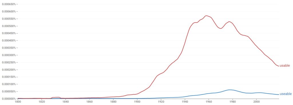 Is Useable Or Usable Used The Most?