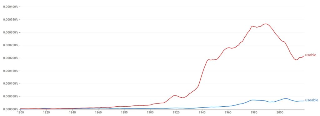 useable vs usable British English