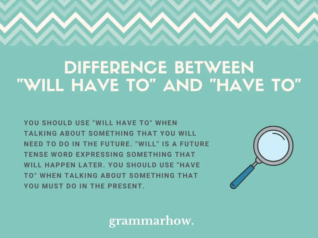 What Is The Difference Between "Will Have To" And "Have To"?