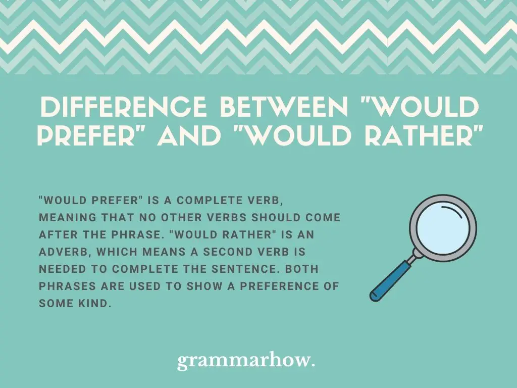 What Is The Difference Between "Would Prefer" And "Would Rather"?