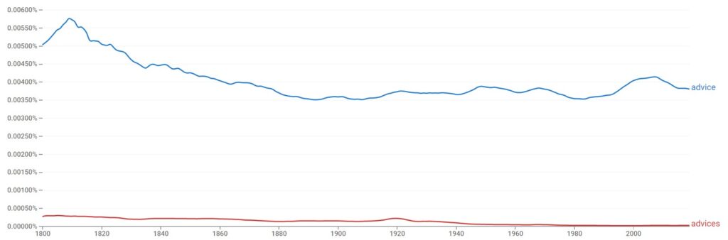 How Prevalent Is The Use Of "Advices"?