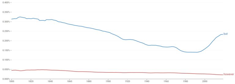 9-words-to-use-instead-of-however-with-examples