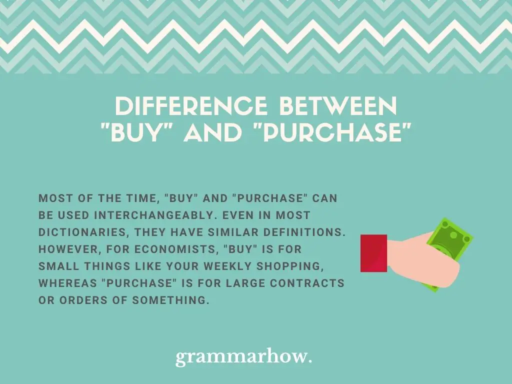 What Is The Difference Between "Buy" And "Purchase"?