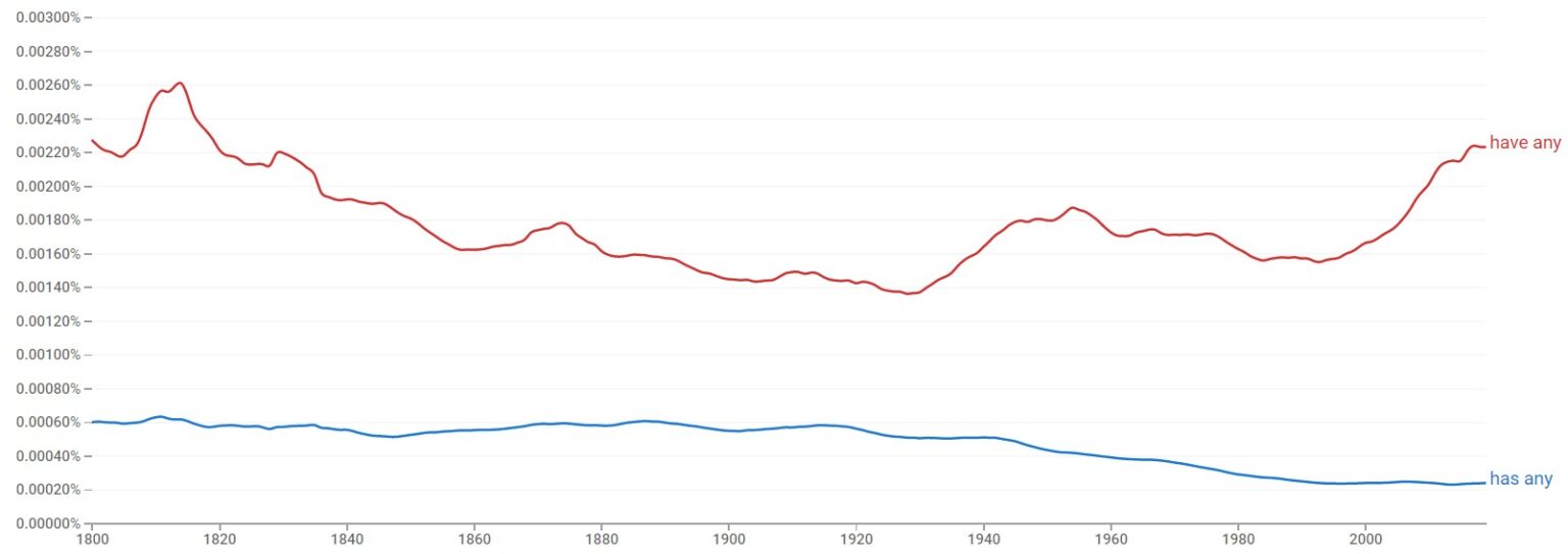 have-anyone-or-has-anyone-learn-it-here-all-variations