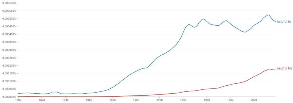 Is "Helpful To" Or "Helpful For" Used The Most?