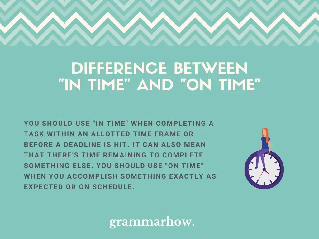 What Is The Difference Between "In Time" And "On Time"?