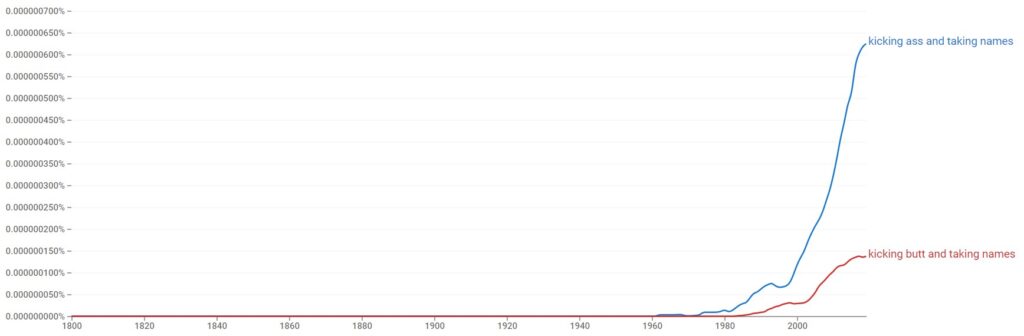 Is "Kicking A*s And Taking Names" Or "Kicking Butt And Taking Names" Used The Most?