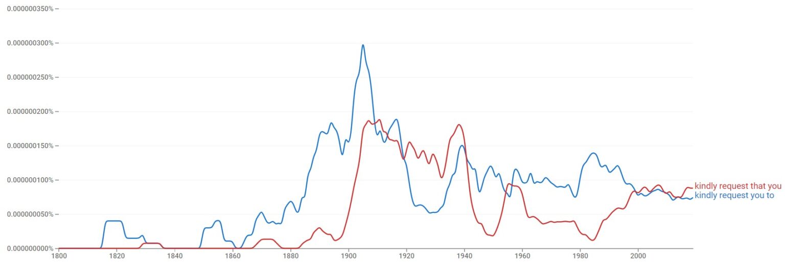 Is It Correct To Say “Kindly Request”? Explained For Beginners