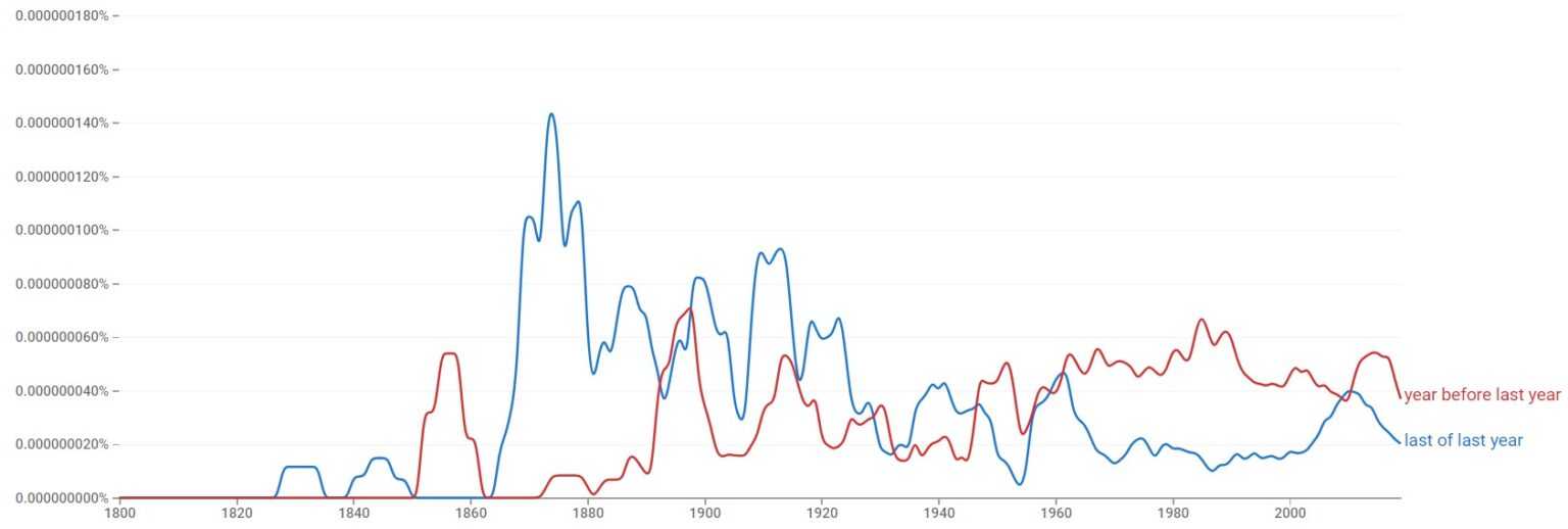 in-the-last-year-vs-last-year-vs-in-the-past-year-preposition