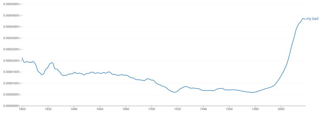 When Did "My Bad" Become Popular?