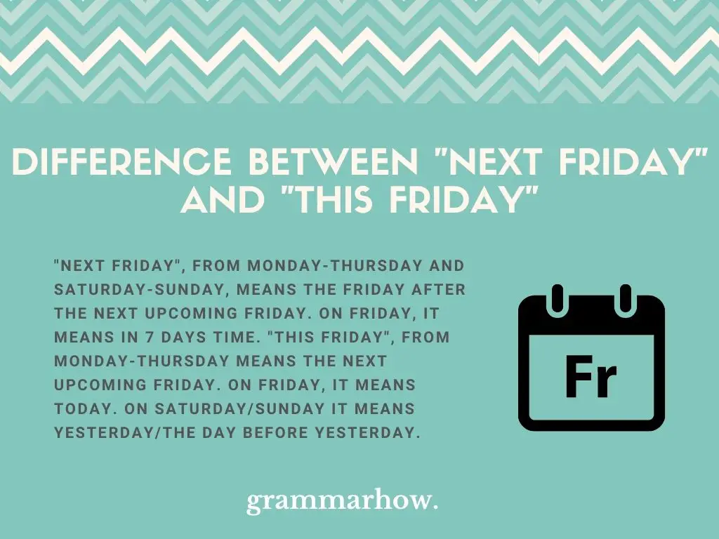 What Is The Difference Between "Next Friday" And "This Friday"?