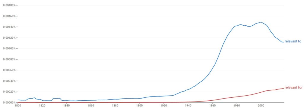 Is "Relevant To" Or "Relevant For" Used The Most?