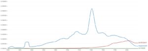 3 Words For A Person Who Takes A Survey (Interesting Facts)