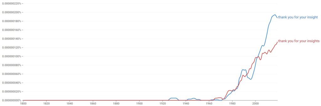 Is It "Thank You For Your Insight" Or "Thank You For Your Insights"?