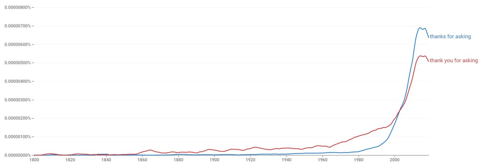 is-thanks-for-asking-rude-3-better-ways-to-thank-someone-for-asking
