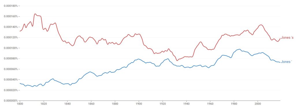 Jones or Jones's Statistics