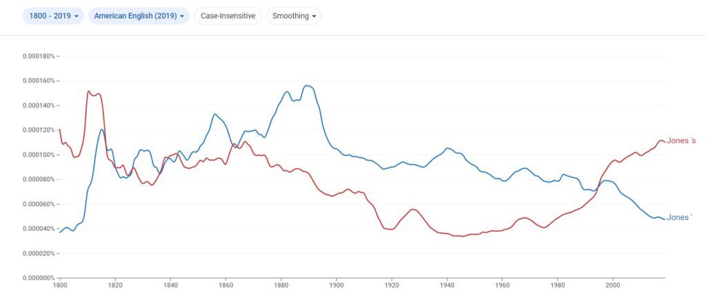 Jones or Jones's Statistics - American English