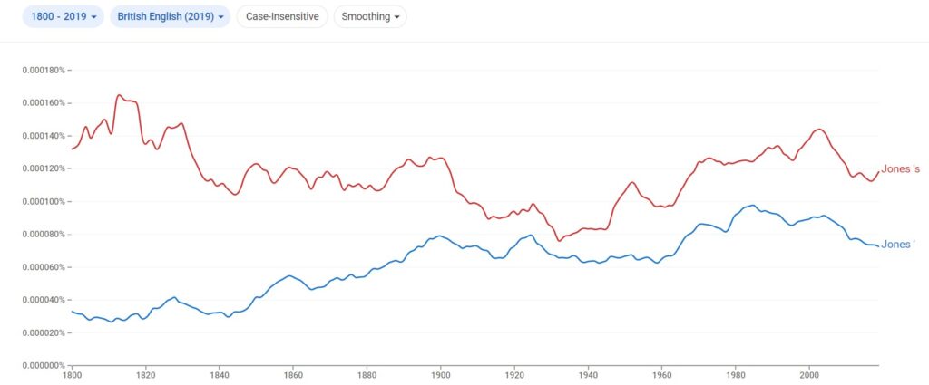 Jones or Jones's Statistics - British English