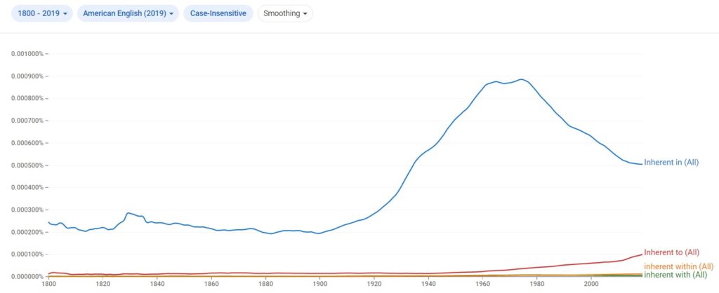 Preferred preposition after Inherent in American English