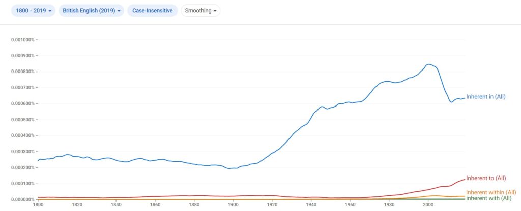 Preferred preposition after Inherent in British English