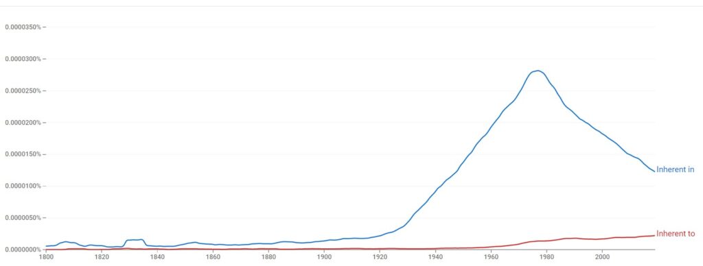 Inherent in vs. inherent to Statistics